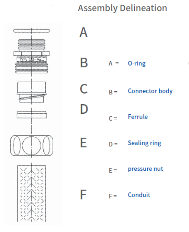 Metalni konektor za crevo
