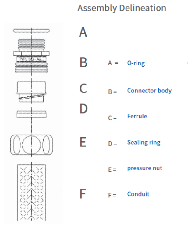 Connector hose metaly